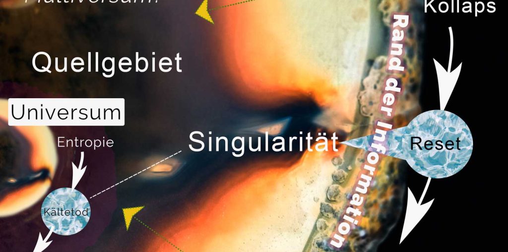 Die Fontisphäre - SpielTrans Weltbild