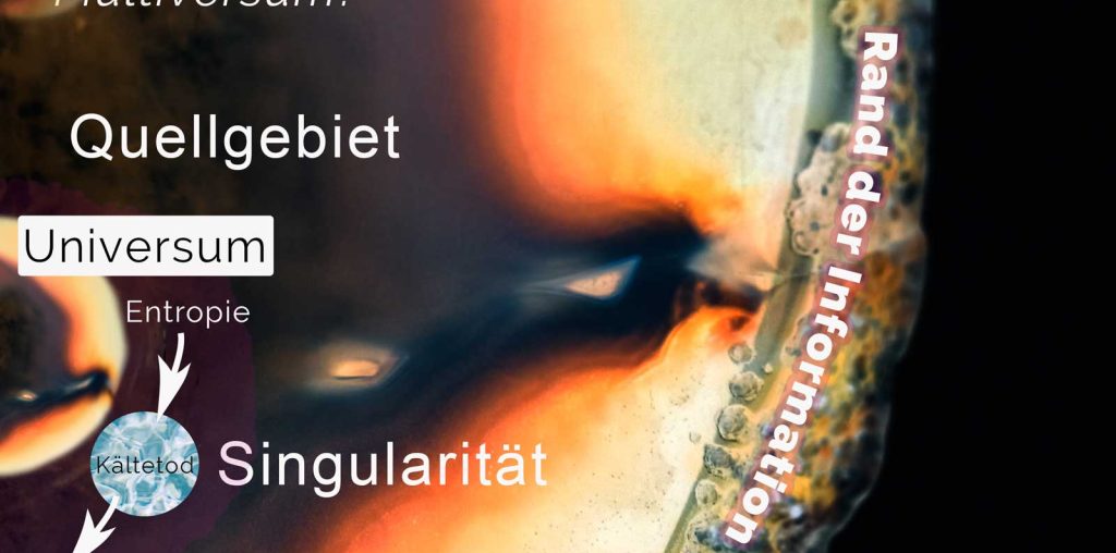 Die Fontisphäre - SpielTrans-Ontologie