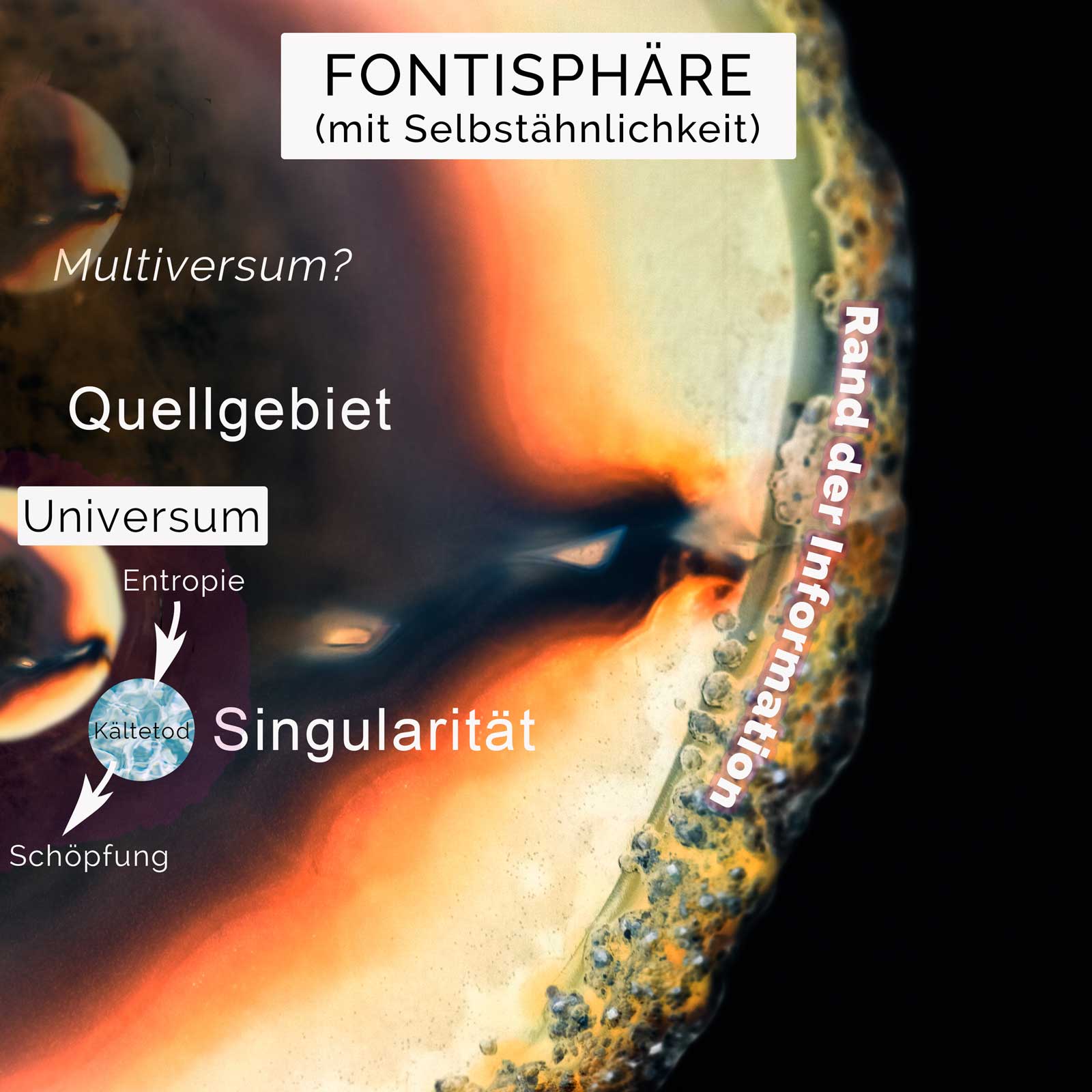 Die Fontisphäre - SpielTrans-Ontologie
